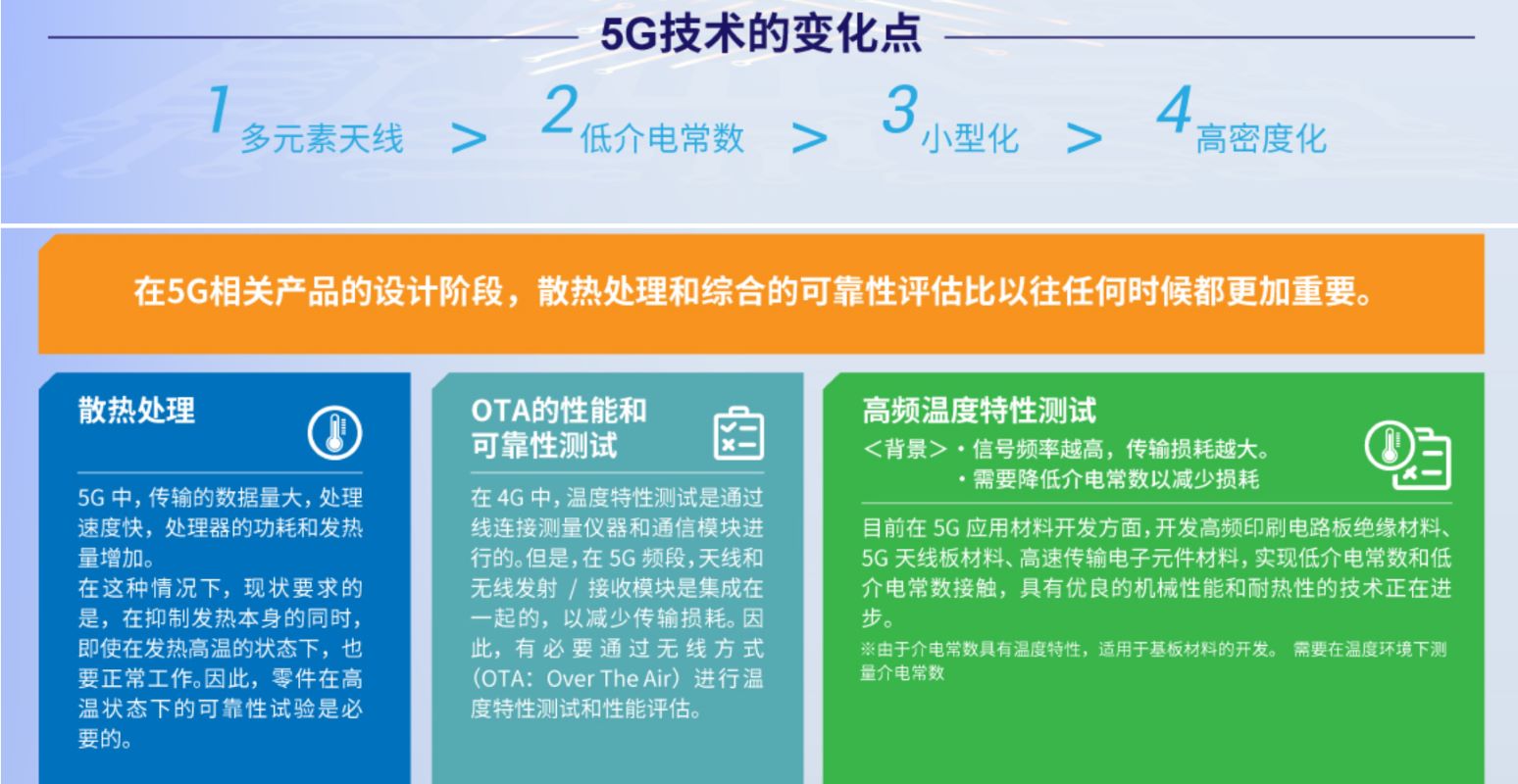 Equipamento de teste de mercado 5G